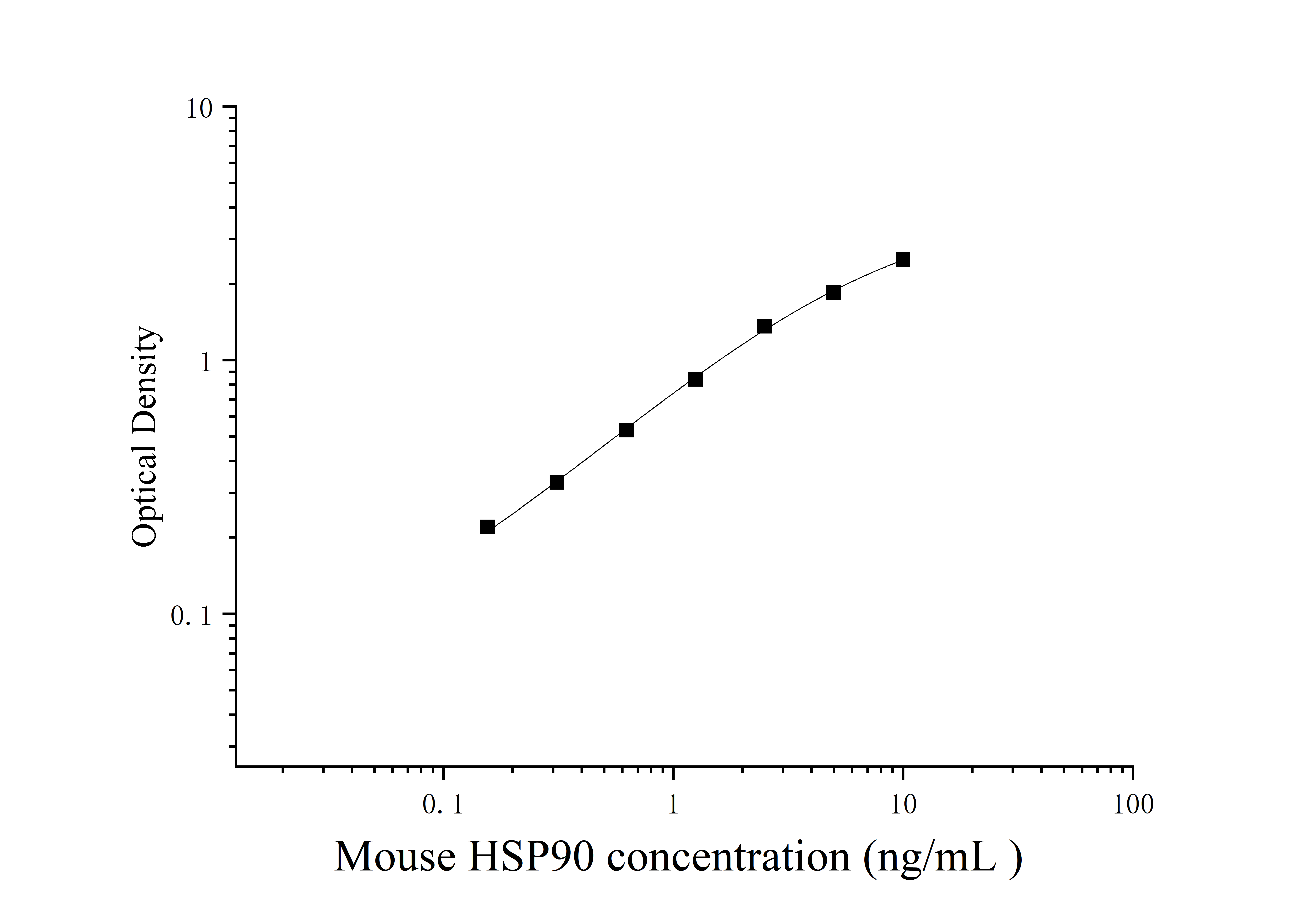 Mouse Heat Shock Protein 90 (HSP-90) ELISA Kit Mouse Heat Shock Protein 90 (HSP-90) ELISA Kit